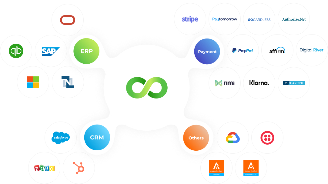 integration-ecosystem integration-ecosystem