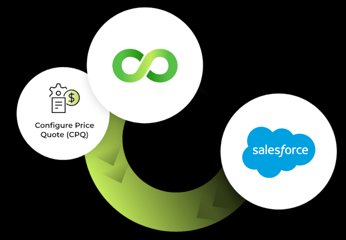 salesforce-crm-header salesforce-crm-header