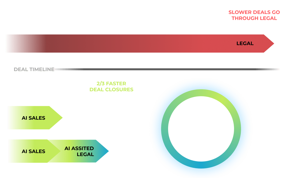 AI Powered Contract Lifecycle Management (CLM) Software | AI powered CLM Platform