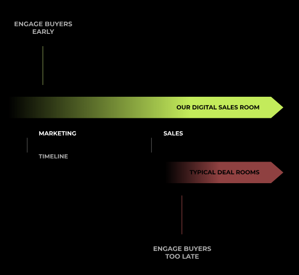 Digital Sales Room Software for Sales and Marketing | Sales Enablement Solutions