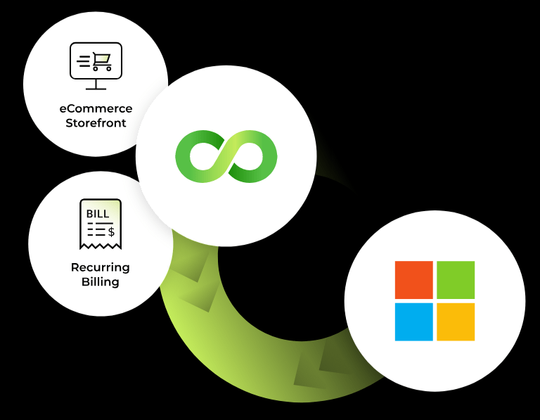 Microsoft Dynamics eCommerce Connector | Microsoft Dynamics eCommerce ERP Integration