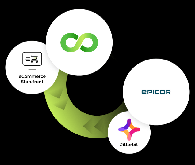 Epicor eCommerce Connector | Epicor eCommerce ERP Integration