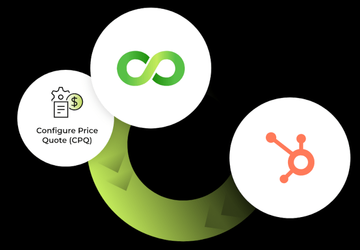 HubSpot CPQ and CRM Connector | HubSpot CRM Integration