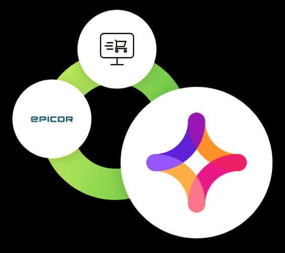 Epicor eCommerce Connector | Epicor eCommerce ERP jitterbit Integration
