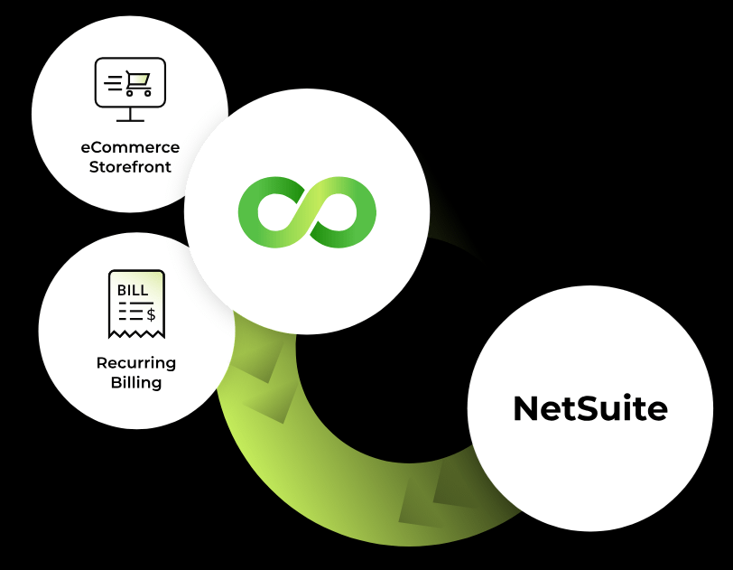 Netsuite Billing and ERP integration | Netsuite Billing and ERP Connector