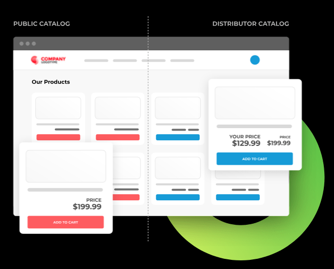 personalized-buying-experience Upgrade B2B Buying Experience
