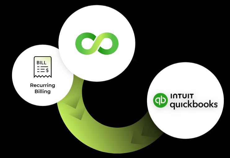 QuickBooks Billing and ERP Connector | QuickBooks ERP Integration