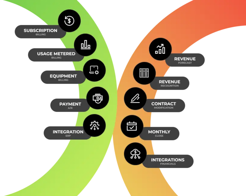 Enterprise and Midmarket Recurring Billing Solution | SaaS Billing Made Easy