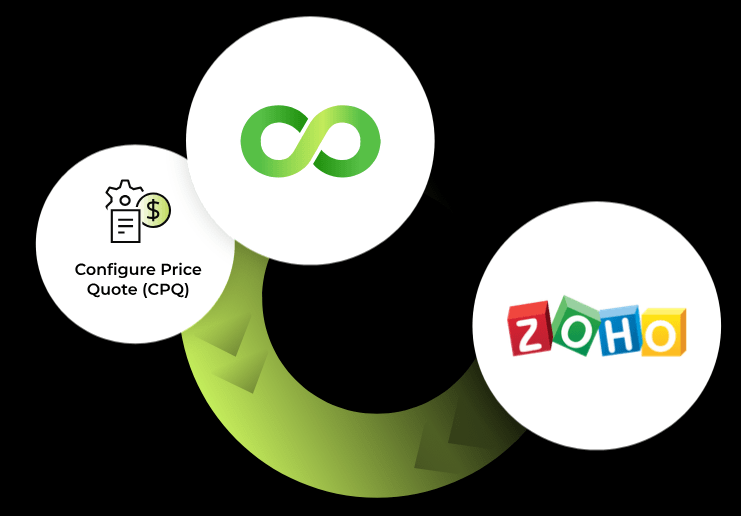 Zoho CRM and CPQ Connector | Zoho CRM Integration