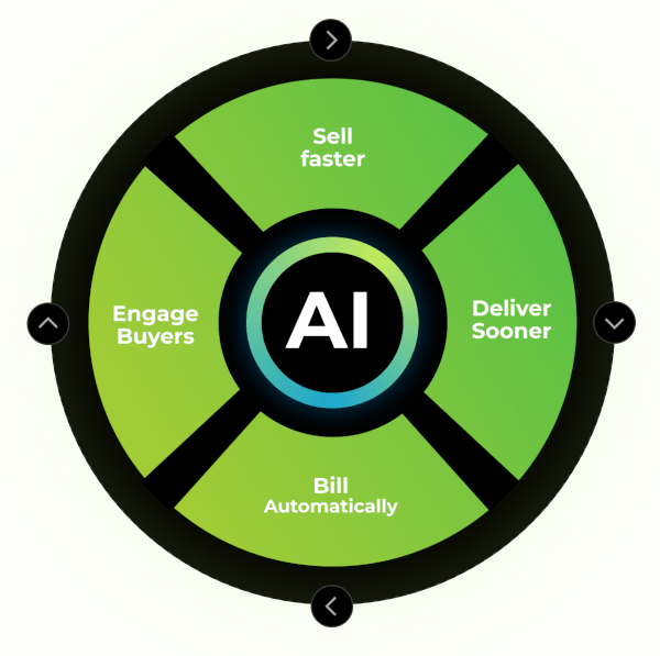 AI Powered Sales, Marketing and Finance Unification for a Seamless Buyer Journey